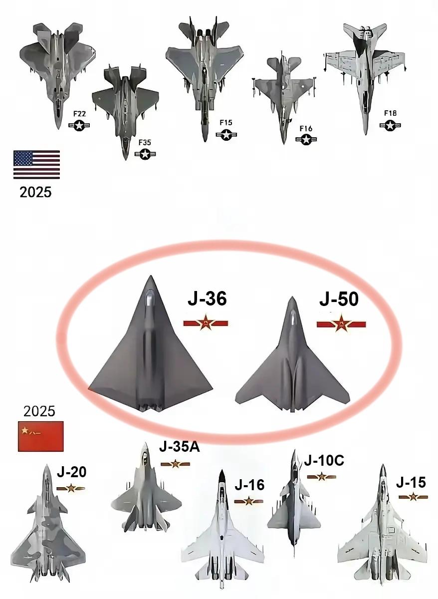 想当年（八十年代）我们还在用歼八和美弟“和平☮典范”时，它们的五代机就要试飞了。