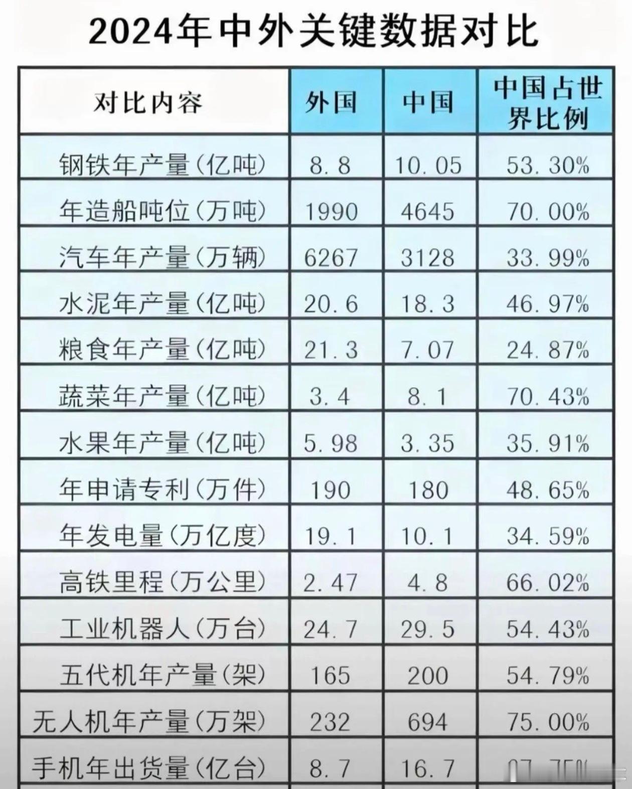 中国以一己之力单挑全球！一张图看懂中国2024年的工业统治力再见2025