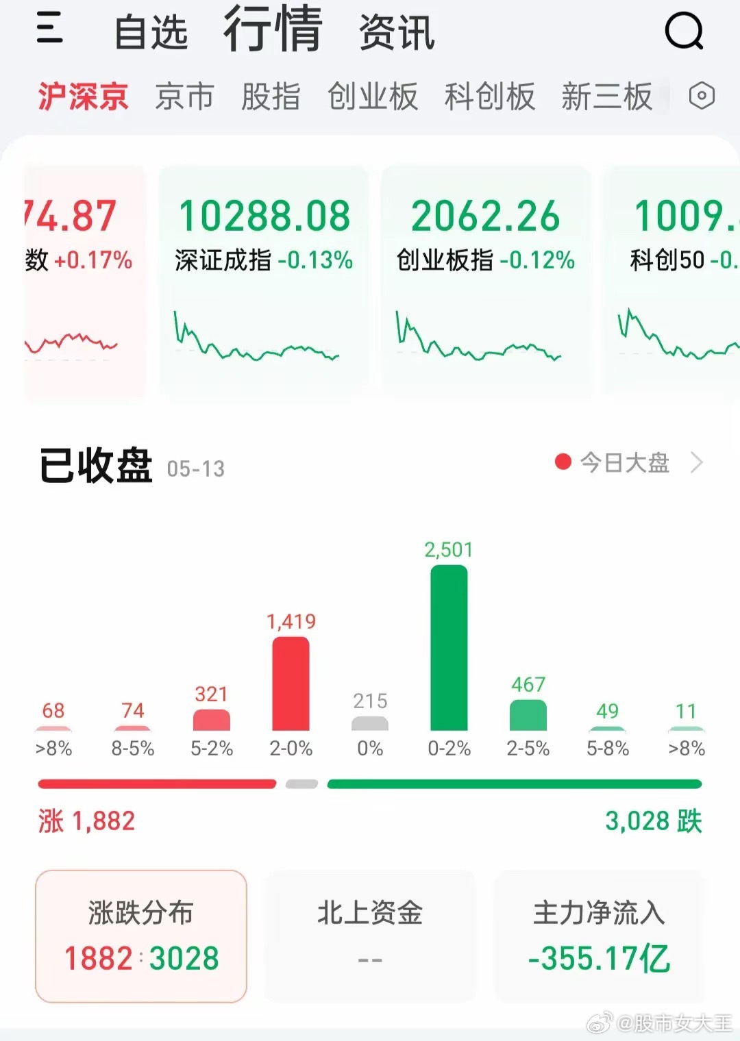 习惯性高开低走并不可怕，比之可怕的是让散户们认清的两点事实。第一，机构做空能赚钱