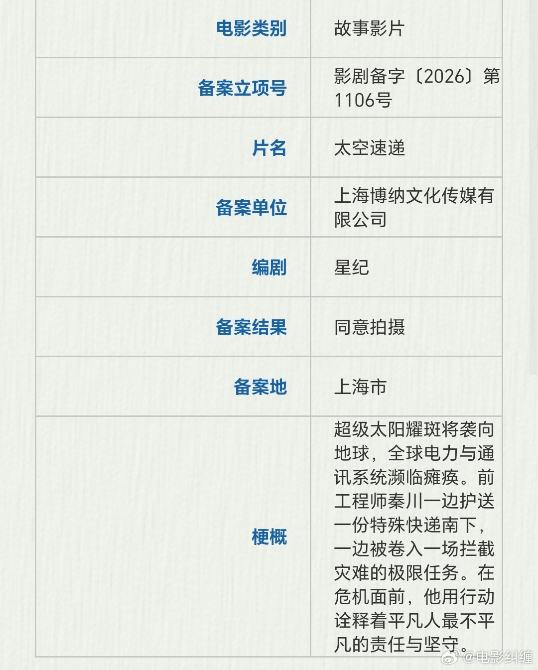 博纳新片《太空速递》备案立项简介：超级太阳耀斑将袭向地球，全球电力与通讯系统濒临