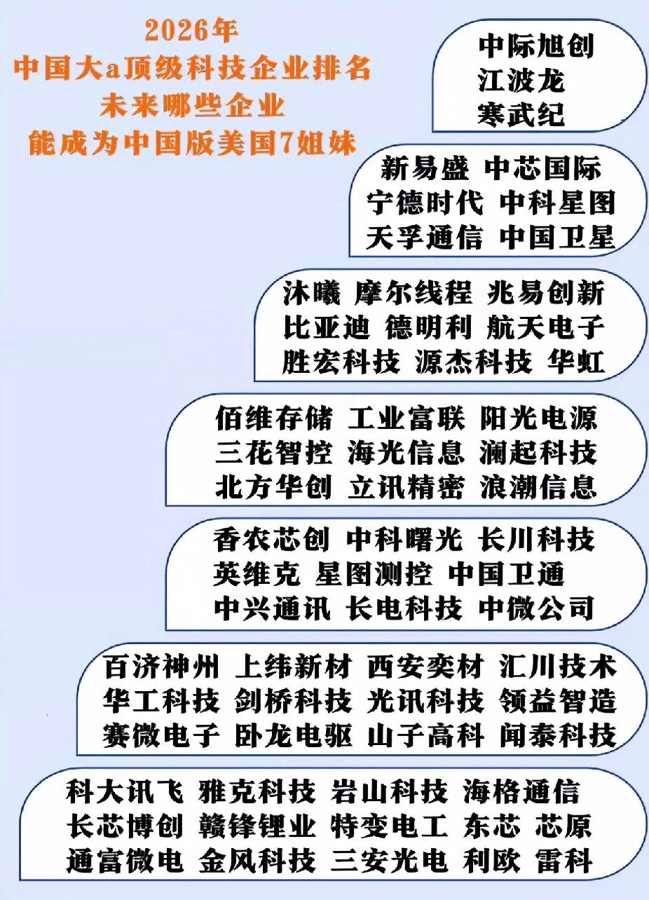 最有可能成为中国版七姐妹的品种，喜欢开超市的朋友不妨买一遍！首先排在前三位的，
