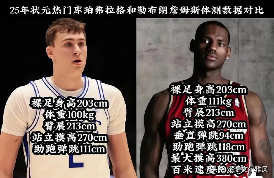 颤抖吧！真正的詹姆斯接班人即将登陆NBA!准状元季弗拉格体测数据出炉，身高，
