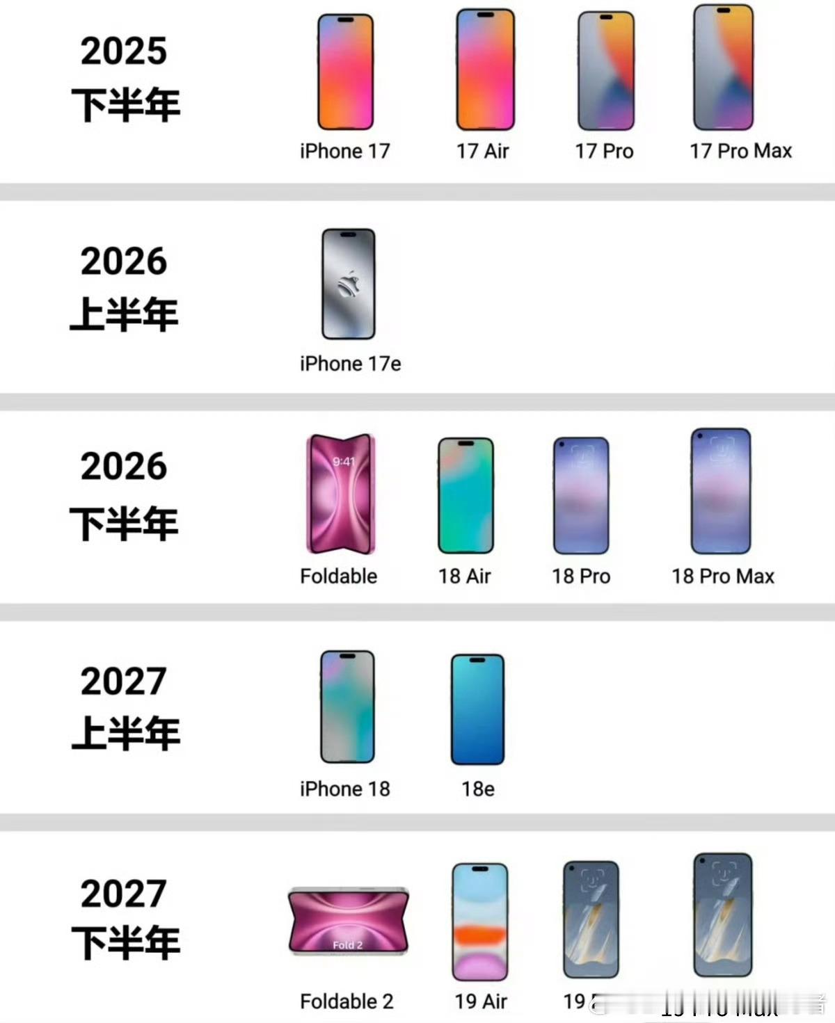iPhone发布节奏或迎重大调整网上看到的苹果公司接下来的新品发布节奏，从202