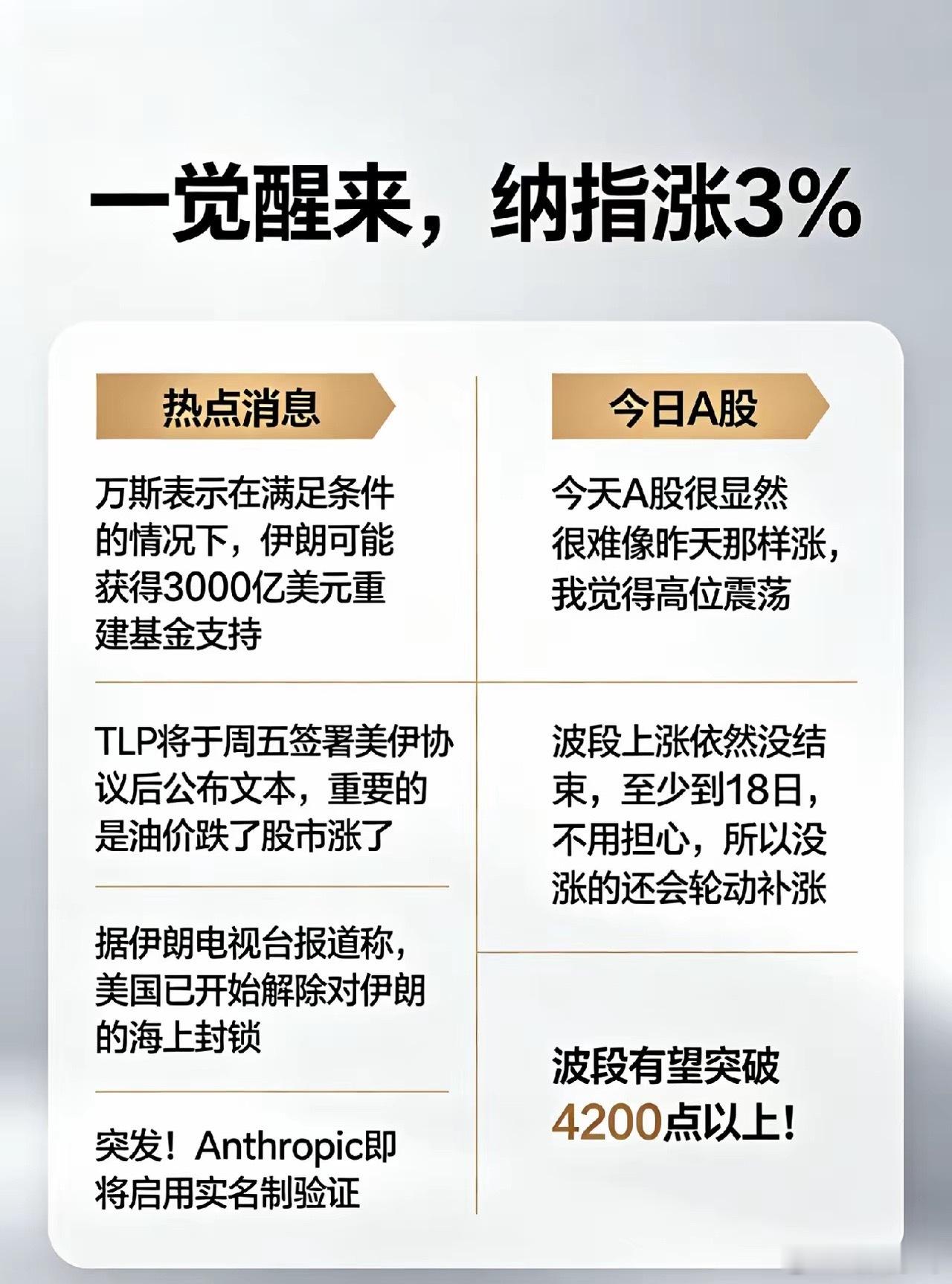 纳指涨3％,伊朗能获得3000亿美元吗?今天A股怎么看？一、热点消息①万斯：在满