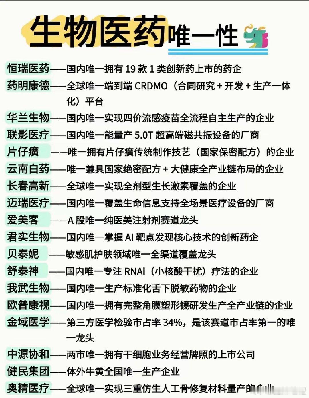 生物医药彻底内卷！真正躺赢的，都是手握“全球唯一”的硬核大佬现在的生物医药赛道，