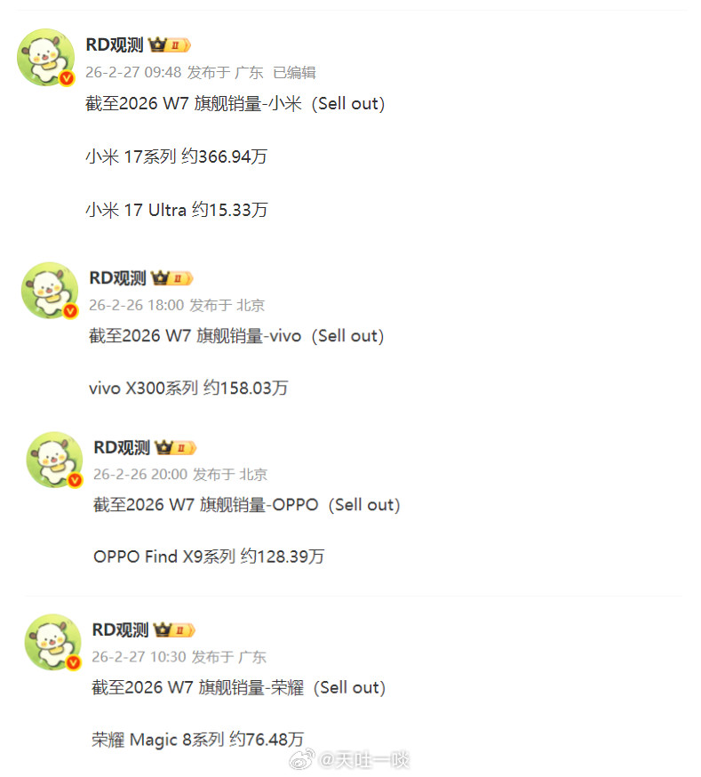截至W7周小米、vivo、OPPO、荣耀当家旗舰最新销量1、小米17系列累计销量