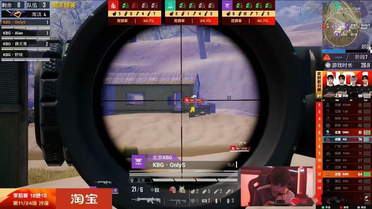 KBG满编吃鸡KBG满编就是配合默契，2v4v2的残局，依靠人数优势顺利吃鸡。