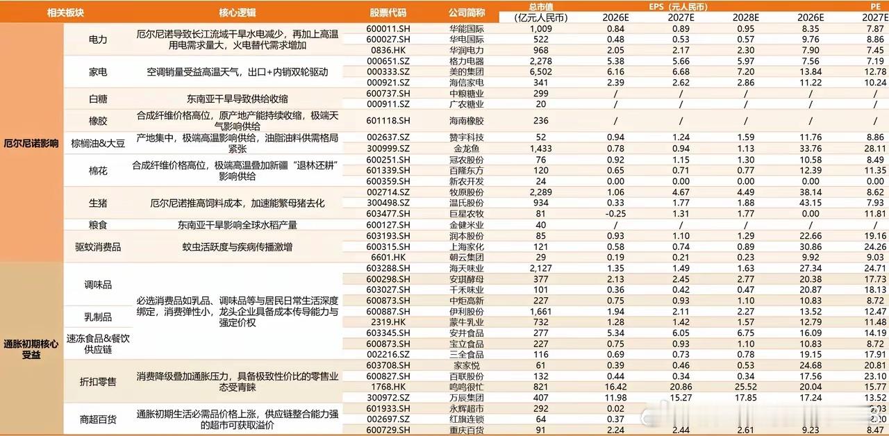 厄尔尼诺影响