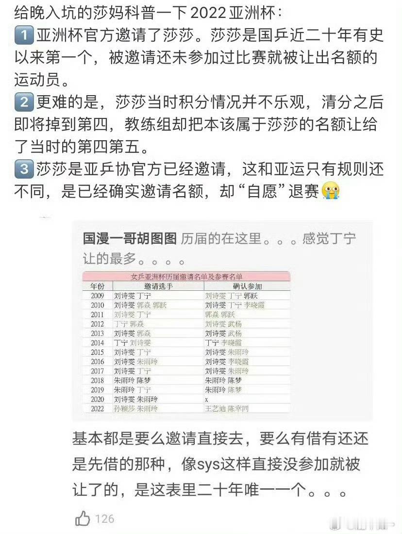 国乒亚洲杯参赛名单孙颖莎第二次被亚洲杯官方邀请，终于在不限二的时候得到她应有的