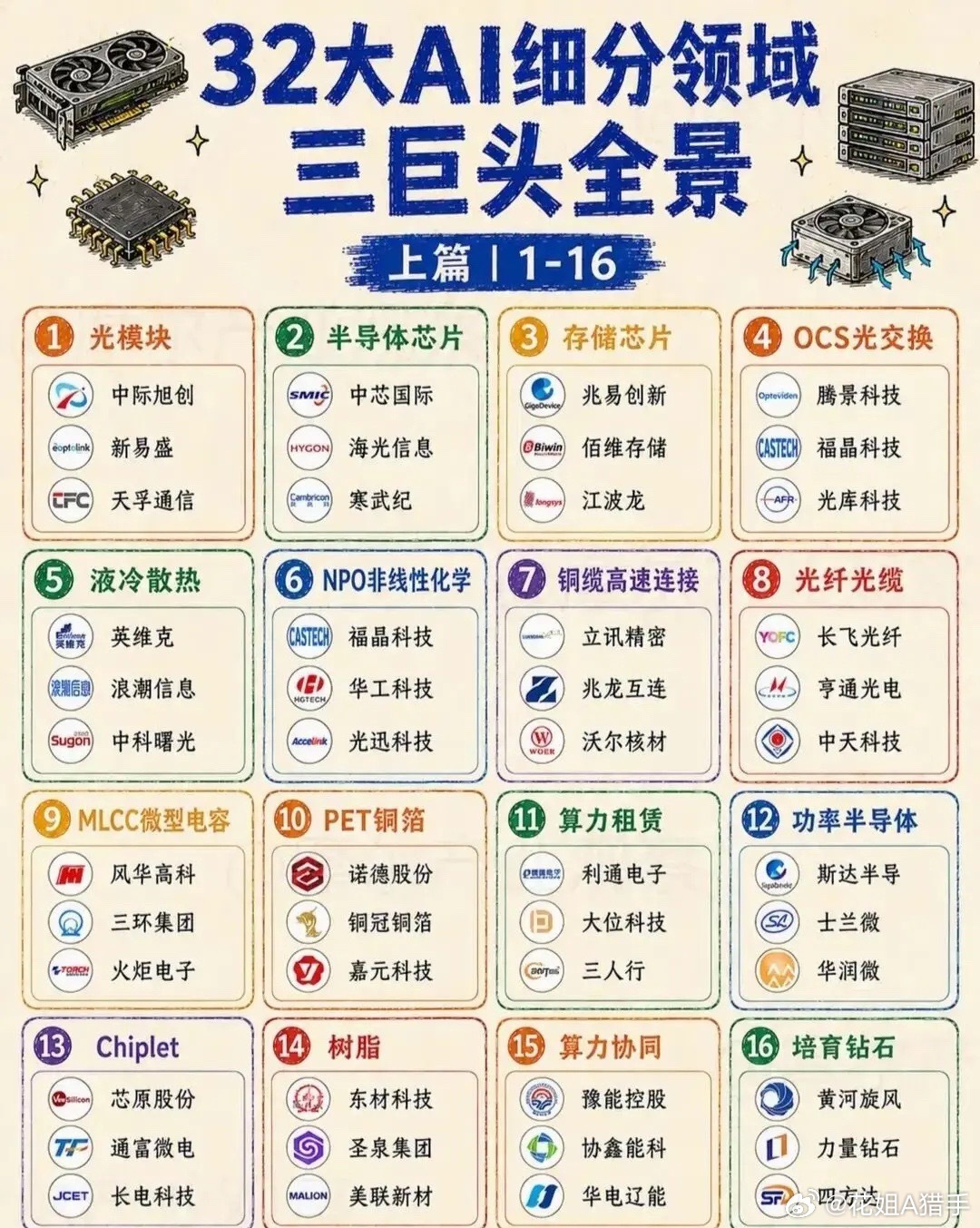 科技迎来重大利好！7月收官迎来好消息，昨晚一连串重磅资讯来袭！（1）31日韩国大