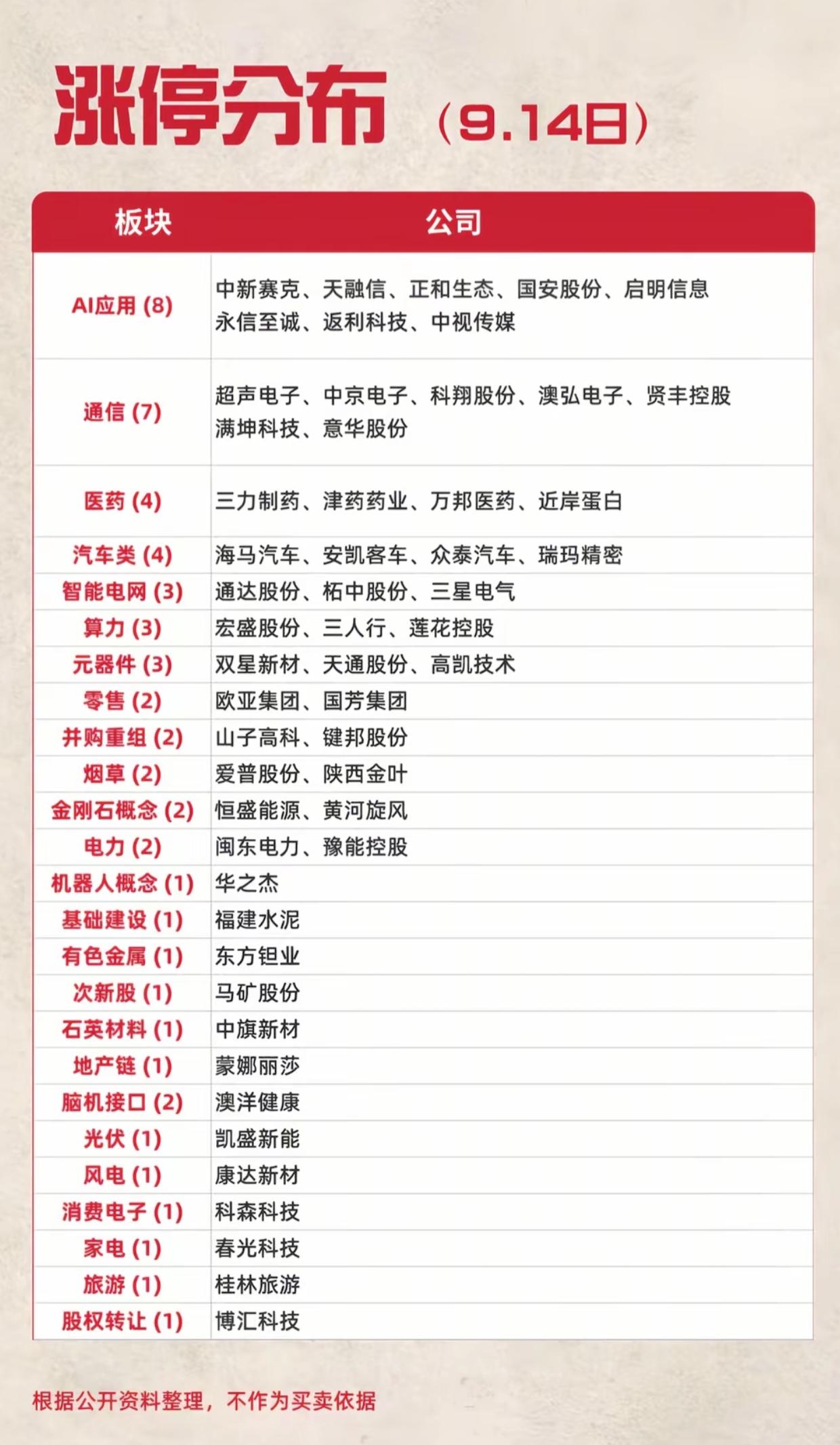 9.14涨停分布一览！AI应用、通信双线爆发，盘面热点全面梳理9月14日涨