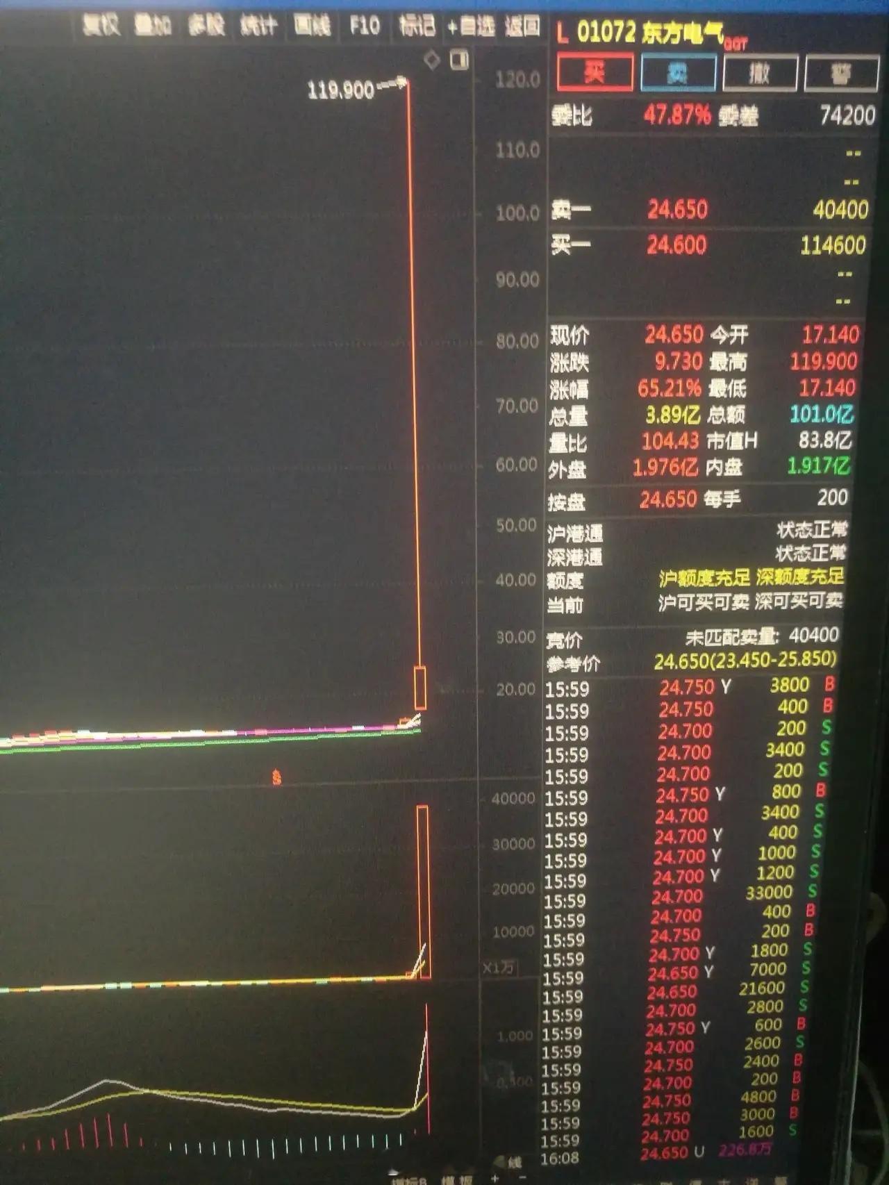 雅江水电题材股A股这边肯定要出翻倍股，香港市场雅江水电题材被爆炒了，不少重仓东方