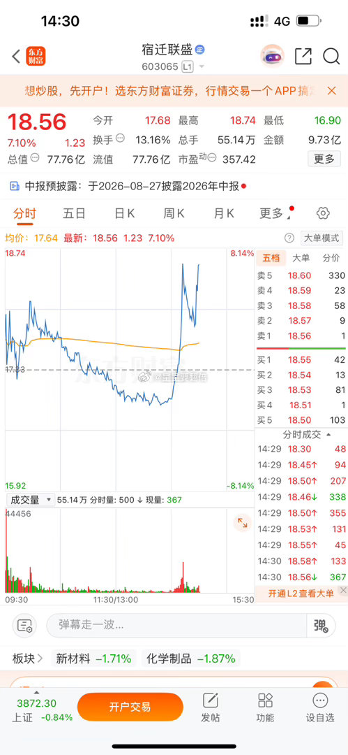 这是要涨停的节奏吗？