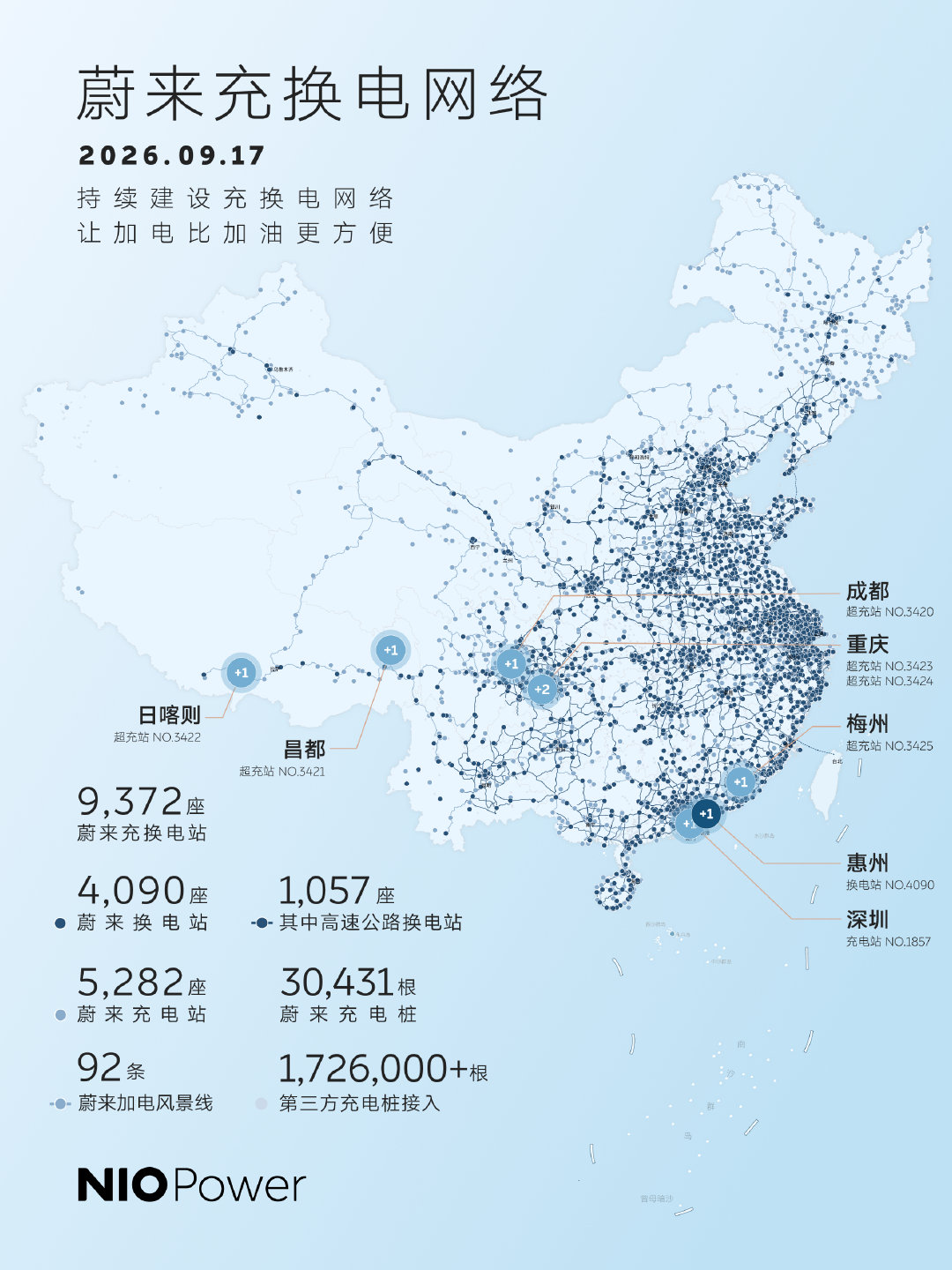 我大学同学刚提了一辆蔚来ES9，跟我说：曾经对换电嗤之以鼻，如今被1.2亿+次换电数据啪啪打脸。脸肿