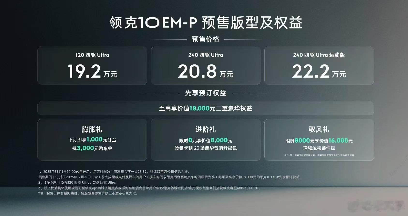 ber，今天什么日子啊，几个车型出价格啊！我说么公司没人，我以为他们摸鱼去了，原