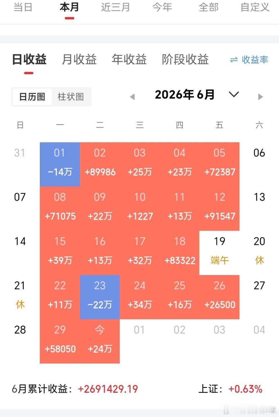 今日操作出局：华工科技持有：兴森科技，中晶科技，鼎龙股份，华天科技