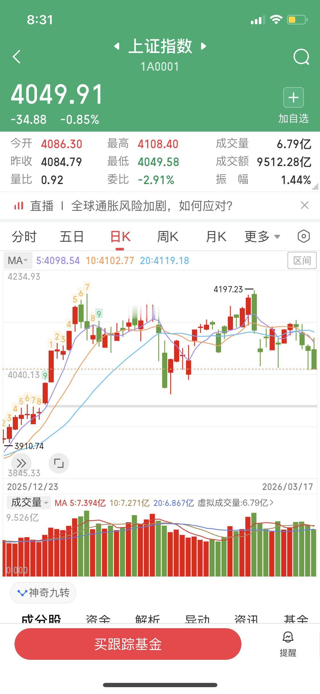 炒股这么久，我才发现跟疯子打交道……大A不能玩了，真的，3月份超过3500