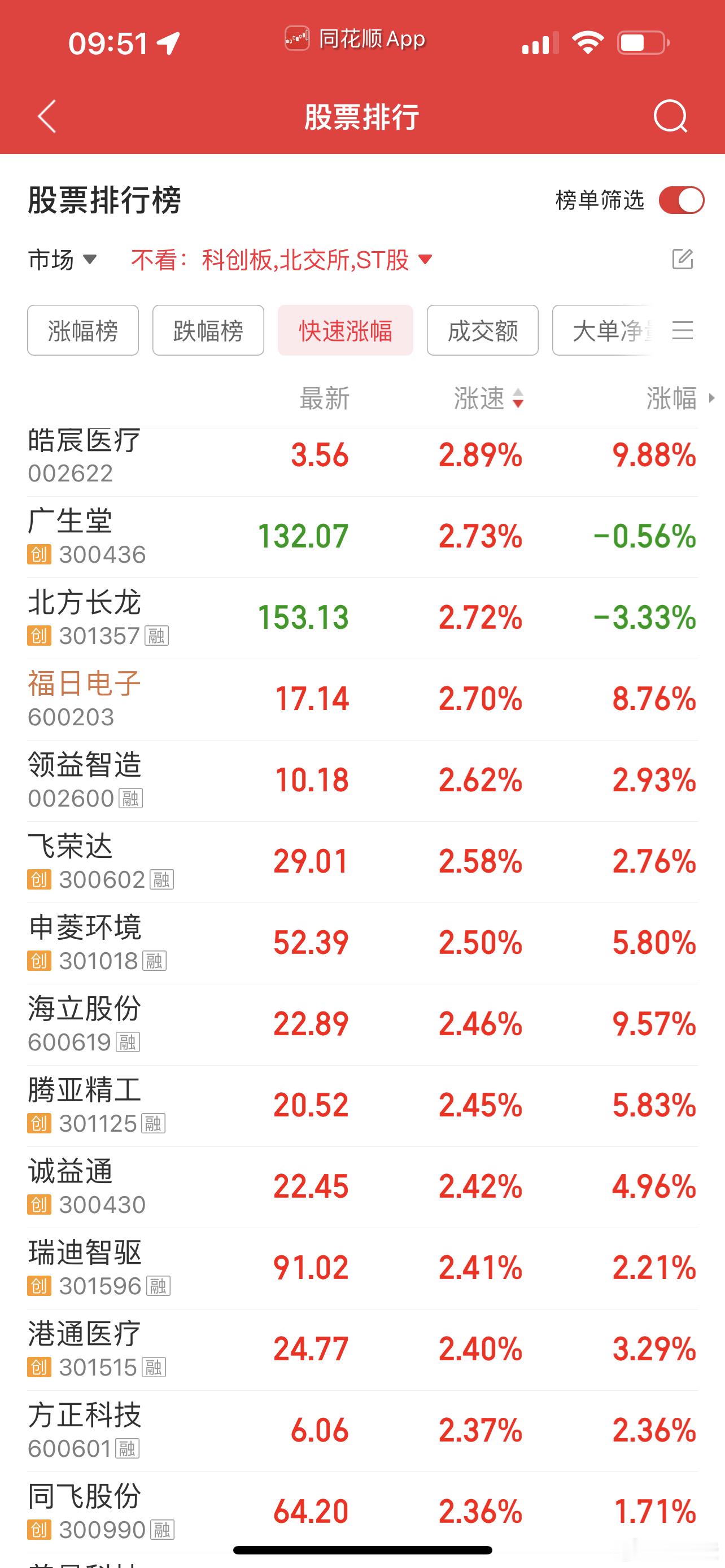 没成交的永远都是涨疯了[捂脸哭][捂脸哭]​​​