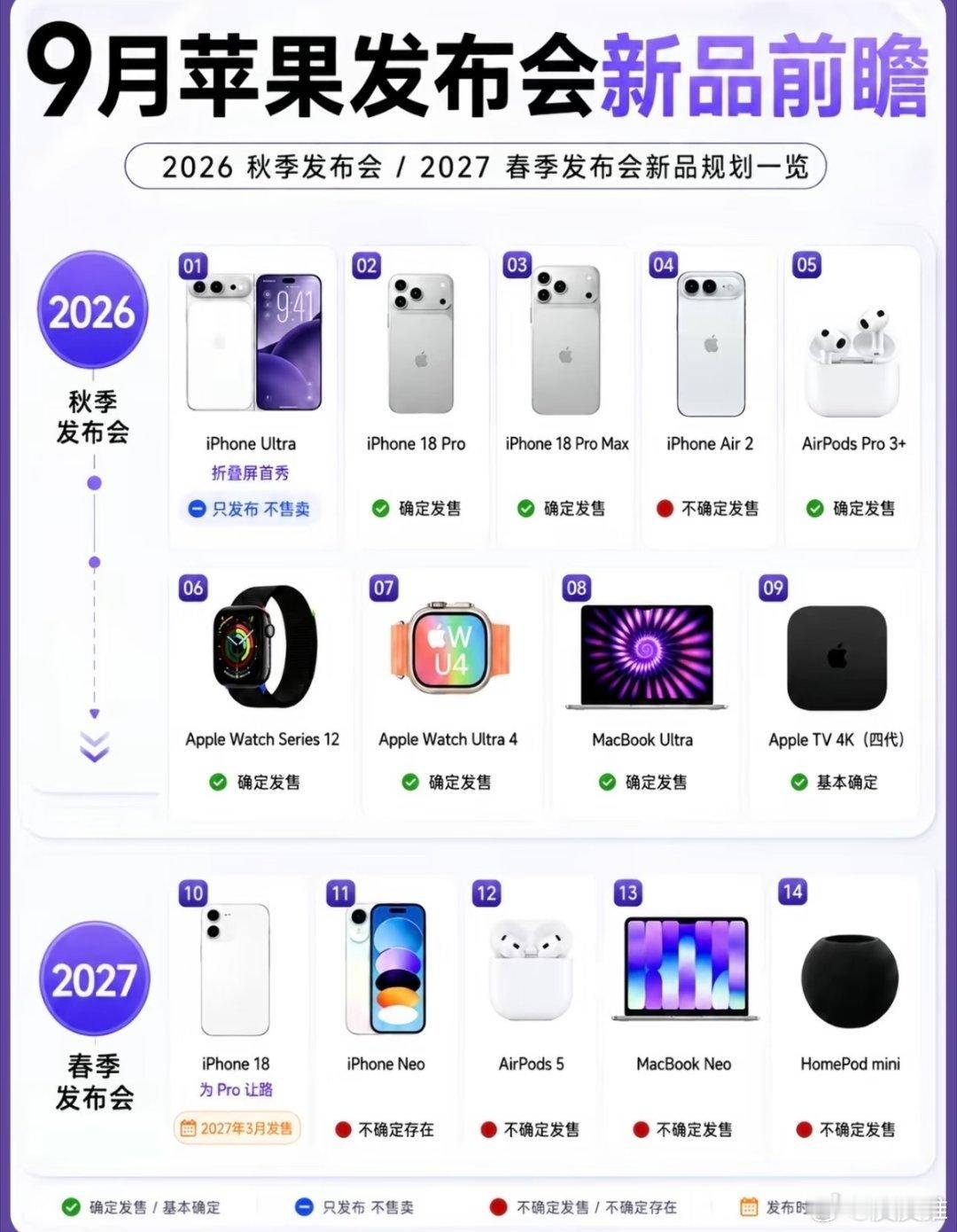 iPhone18系列发布节奏一图看懂9月份苹果iPhone18系列新品发布会节