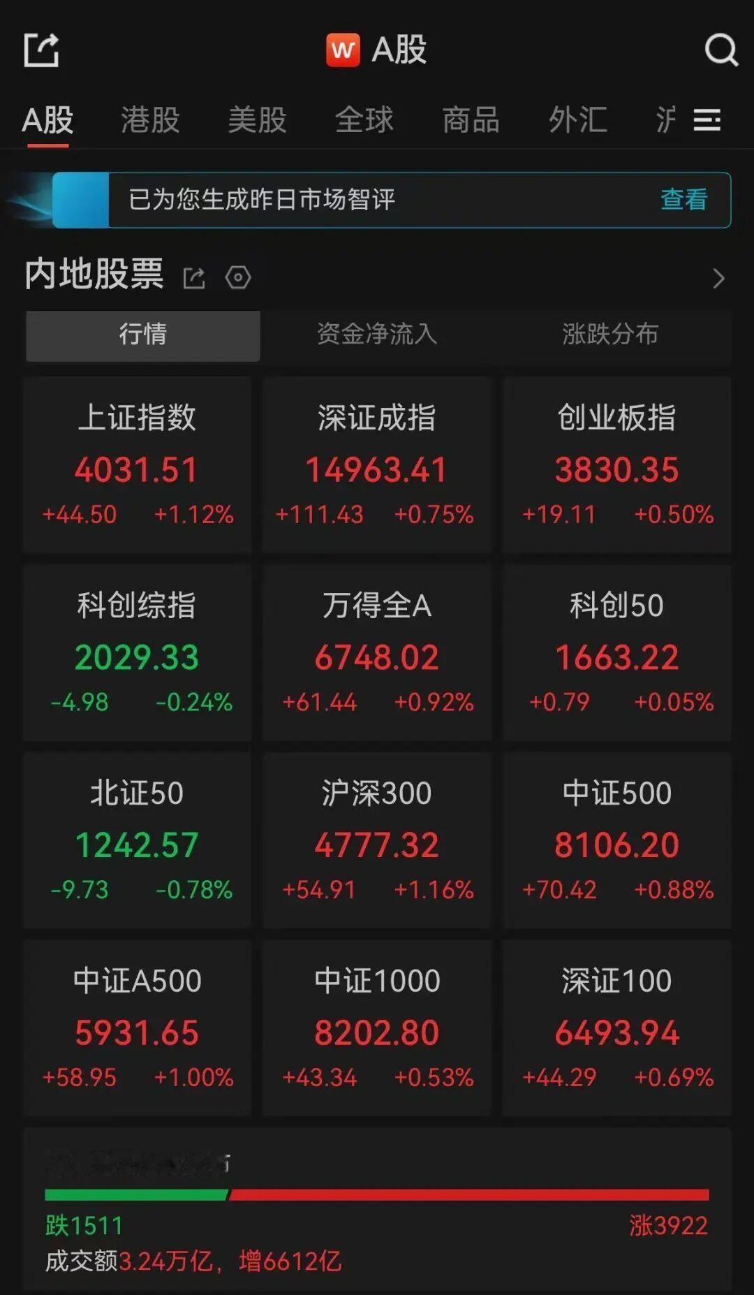 6月12日A股最大的热闹，是有色金属板块。铜陵有色、洛阳钼业、招金黄金、株冶