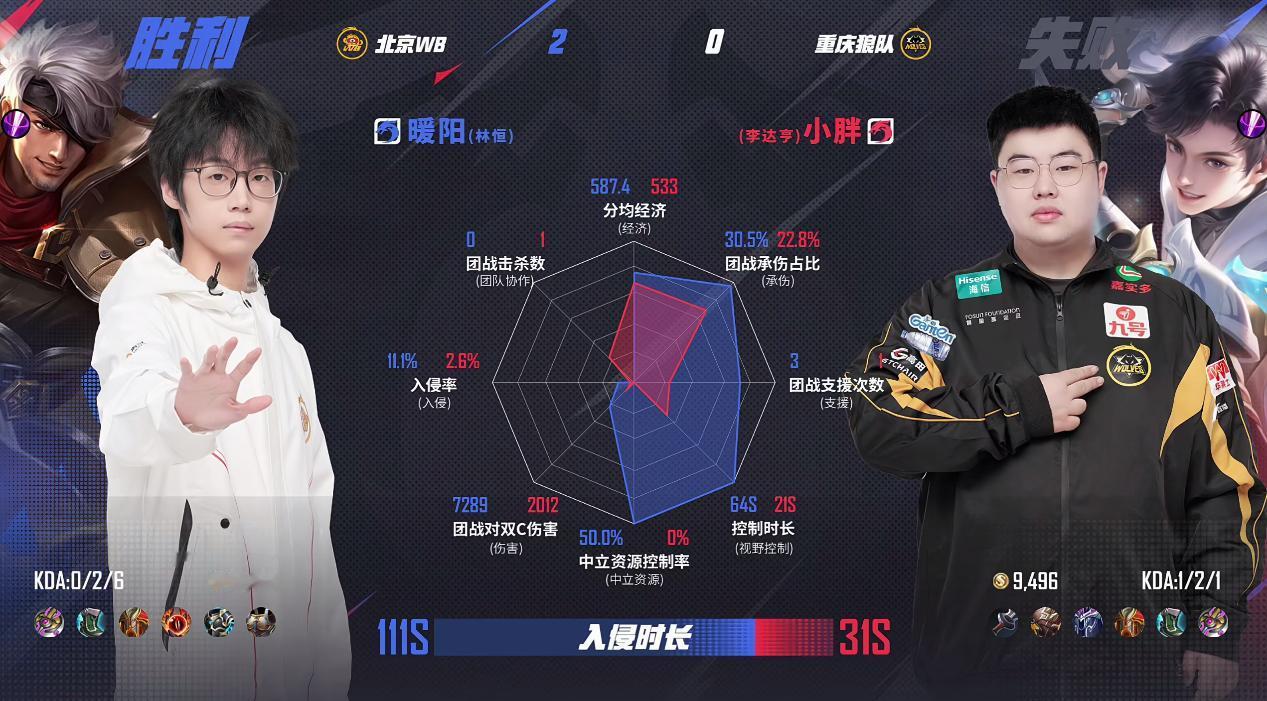 WB/狼队第2局数据对比: WB上野射几乎碾压狼队