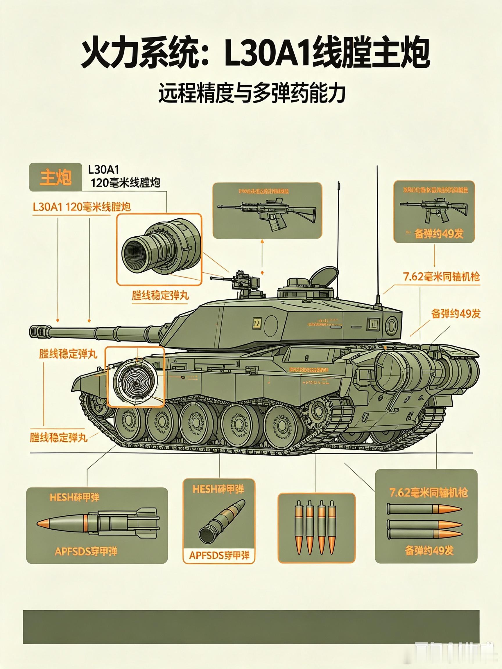 英军重装中坚｜挑战者2主战坦克深度解析在西方主战坦克阵营里，挑战者2绝对是辨识度