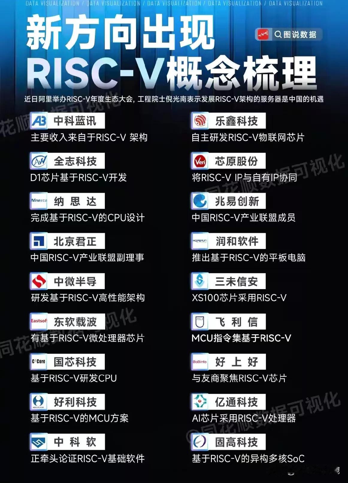 爆款新方向：RISC-V芯片概念4日周二，半导体芯片表现最强，特别是RISC-