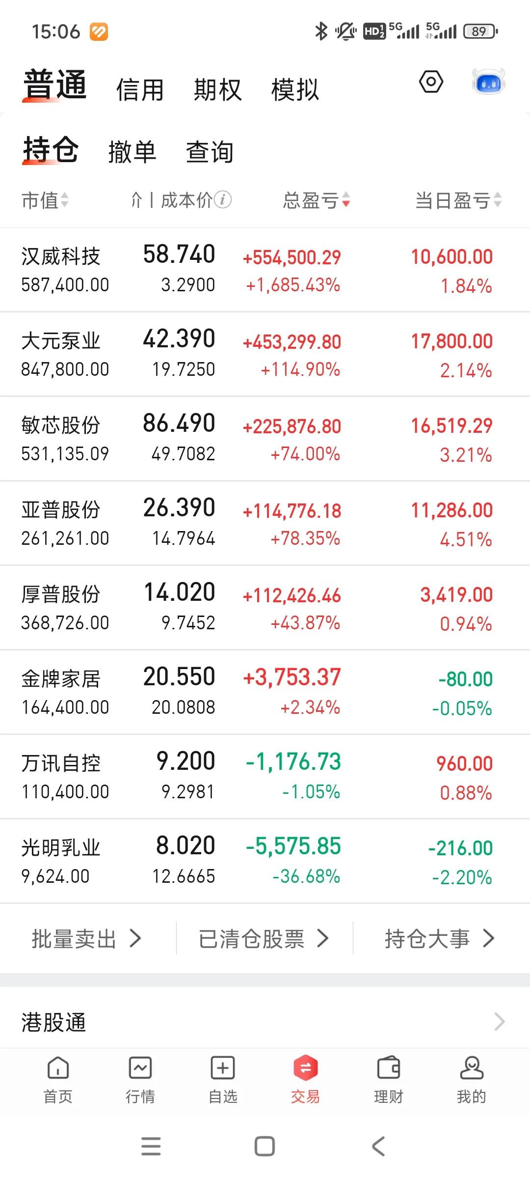 没有收复昨天失地，好惨。