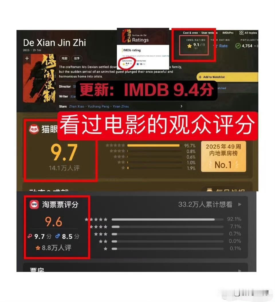 最让人佩服的不是《得闲谨制》票房破亿，而是它撬动了从不看战争片的人。不是因为