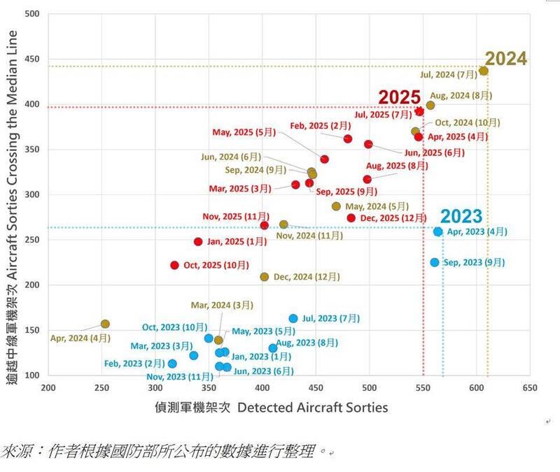 台湾人总结研究解放军围台后得出了以下五个结论第一，2025年度军机舰围台的