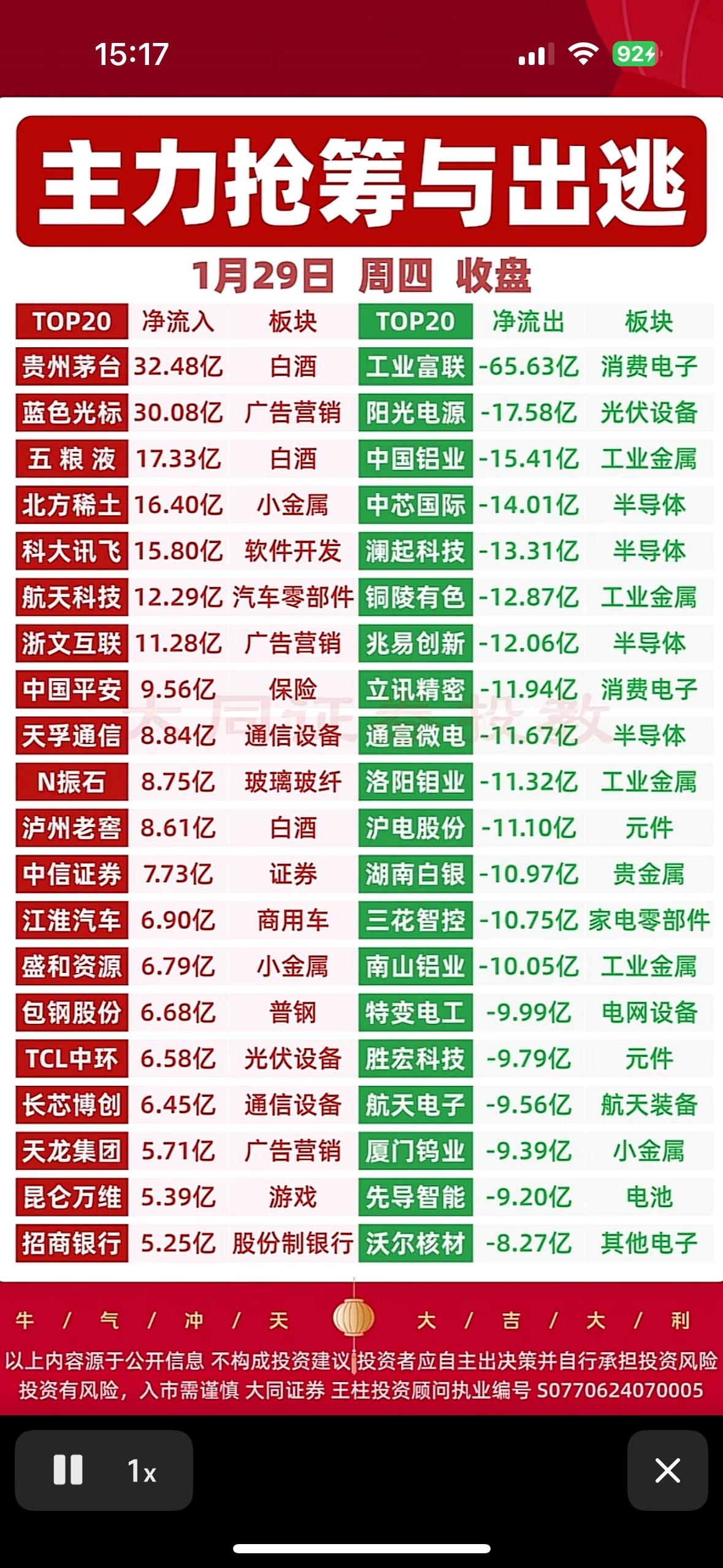 1月29日主力抢筹与出逃揭秘市场动向，投资决策指南！📈📉白酒消费电子领