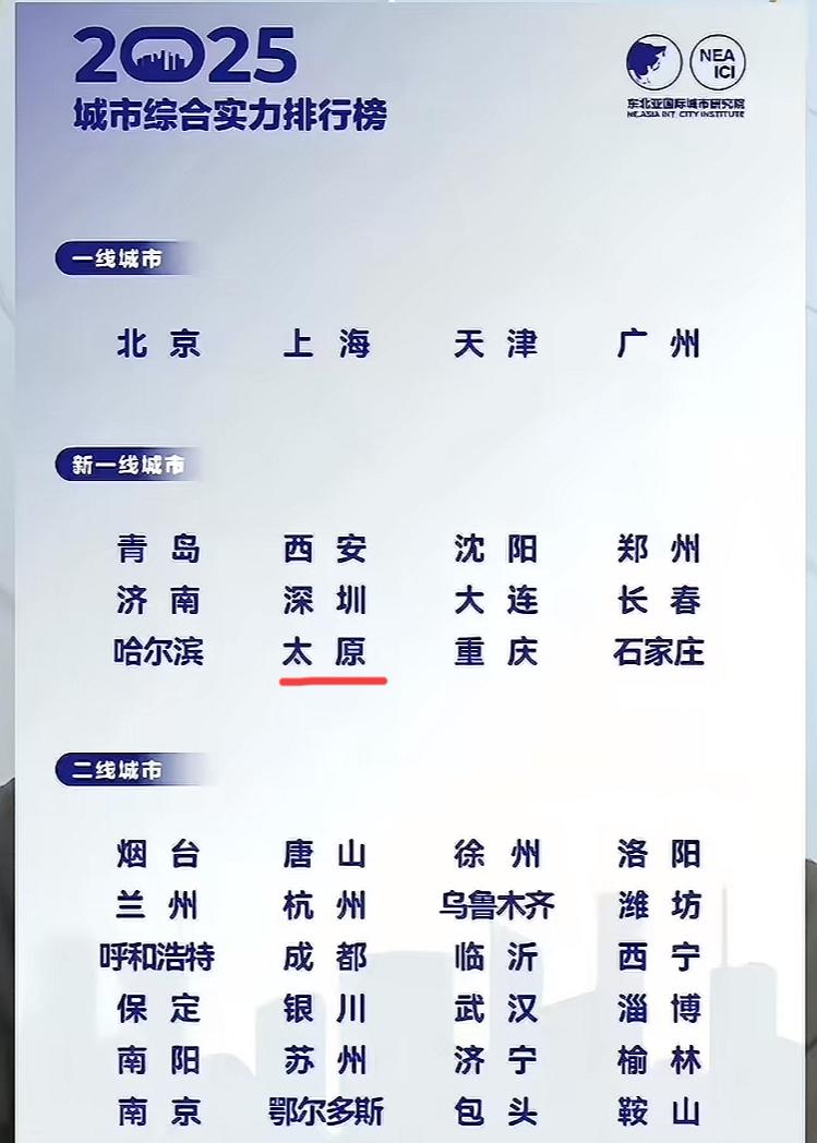 太原排位这么高？胆也太肥了吧！客观说现在也就30几位上，作为太原人心里有数，太原