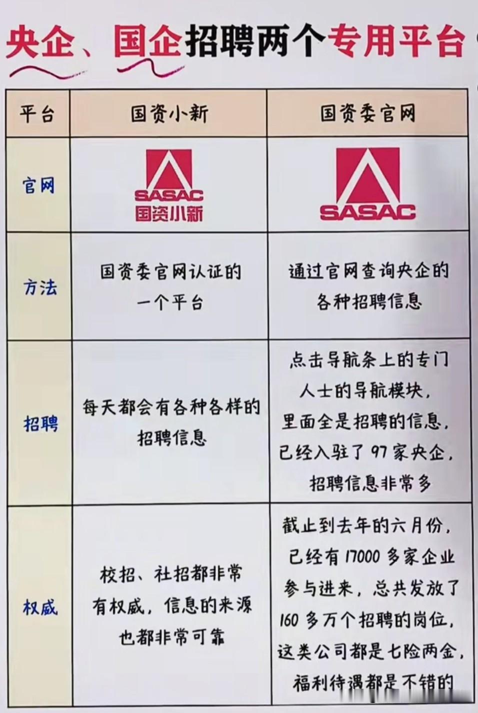 如果孩子还没有敲定第一份工作，千万别盲目乱找。不管是实习还是毕业后求职，第一份工