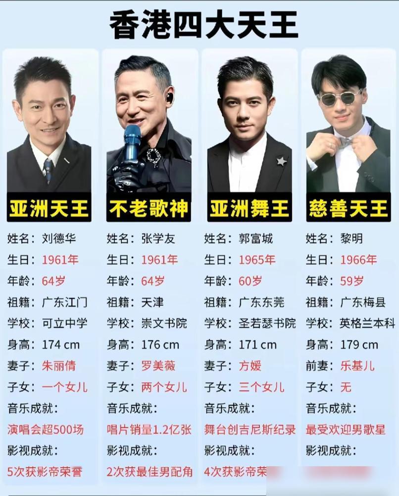 碾压张敬轩，脚踩陈奕迅，香港新四大天王的数据你看懂了吗？香港乐坛这盆水，真被