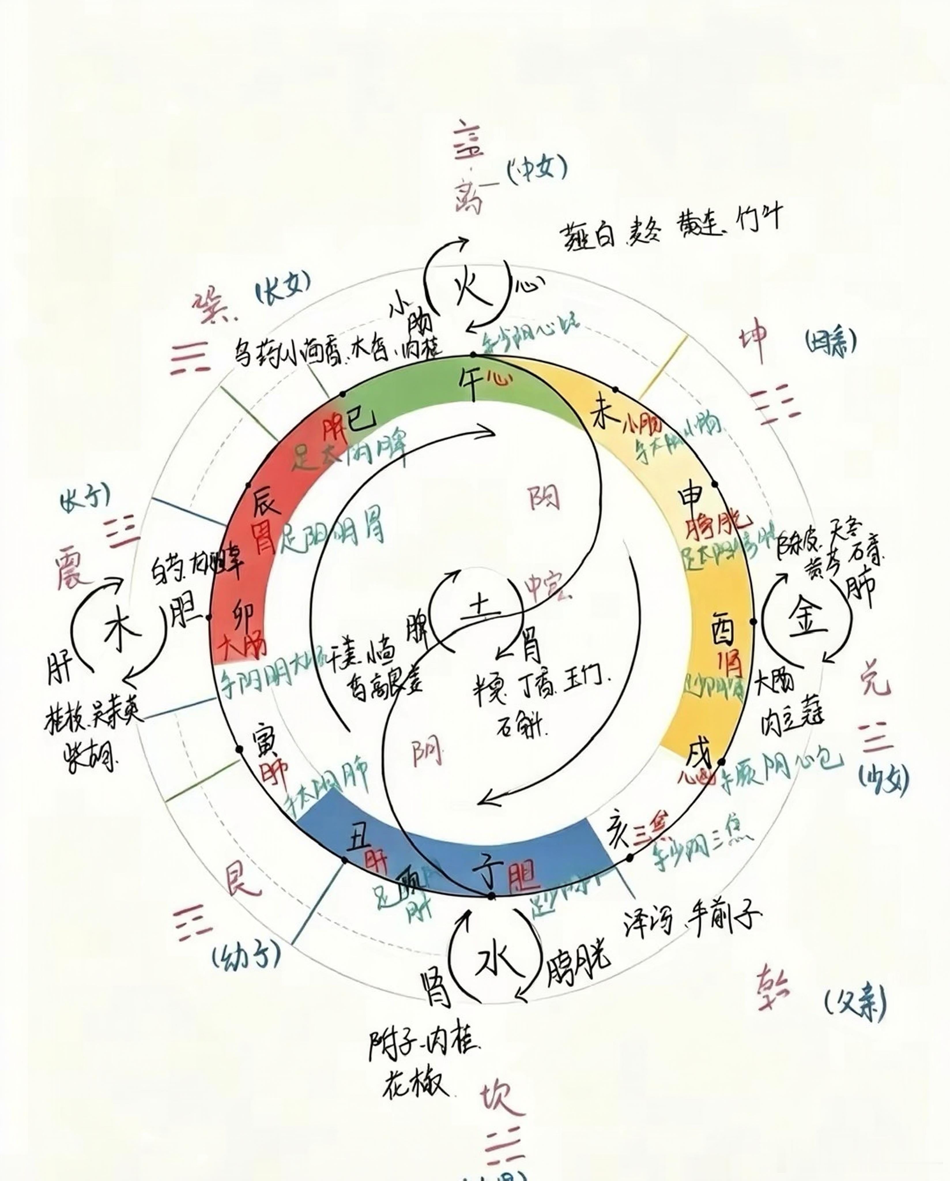 临床简案两则｜热不息邪·寒易敛邪学习案例，仅供中医研讨，不替代临床面诊简案一