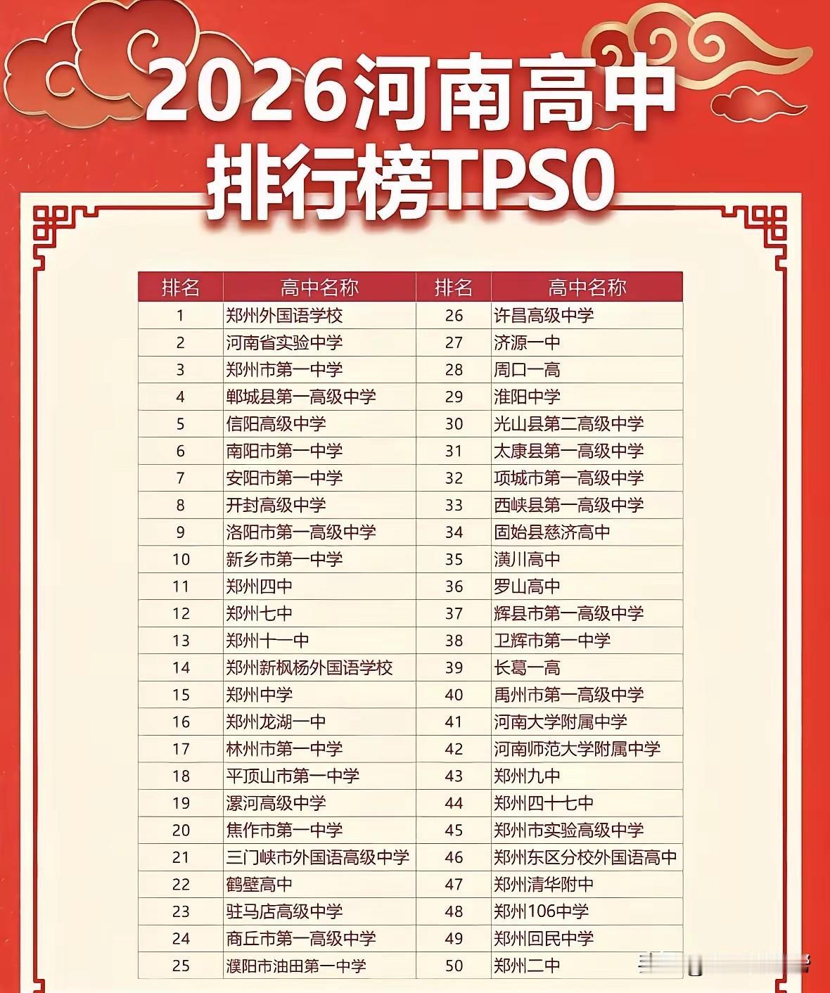 现在的孩子真是无力吐槽，昨天的一个孩子给高考服务平台重设密码，他竟然问我设置什么