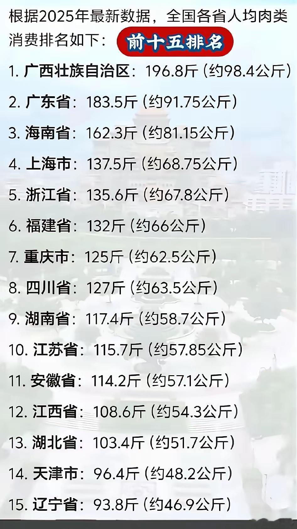 都说广西人穷，但广西人吃肉数量全国第一，这算穷吗？广西人从来不亏待自己，节假日还