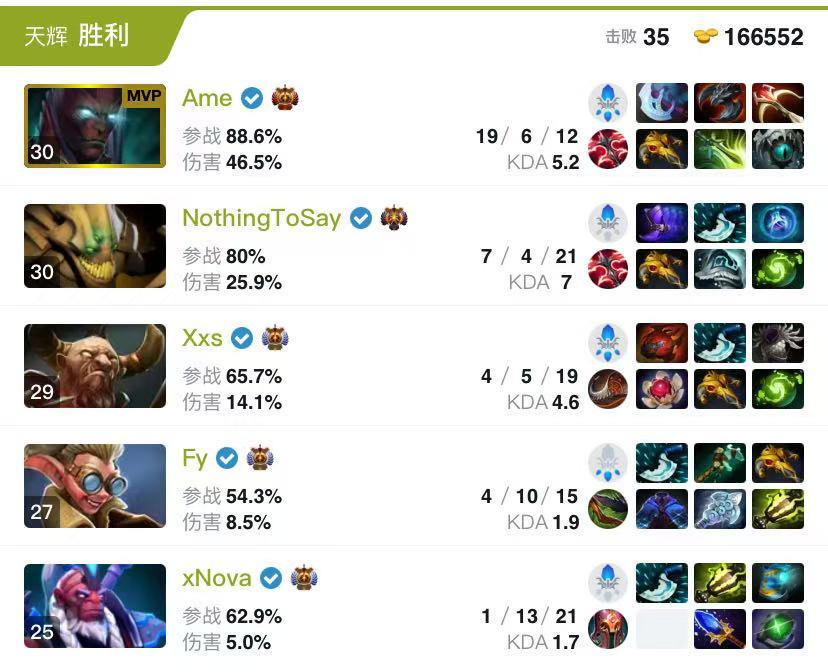 凌晨XGvsYandex的一些恐怖数据，即便没看比赛光从下面的数据应该也能看