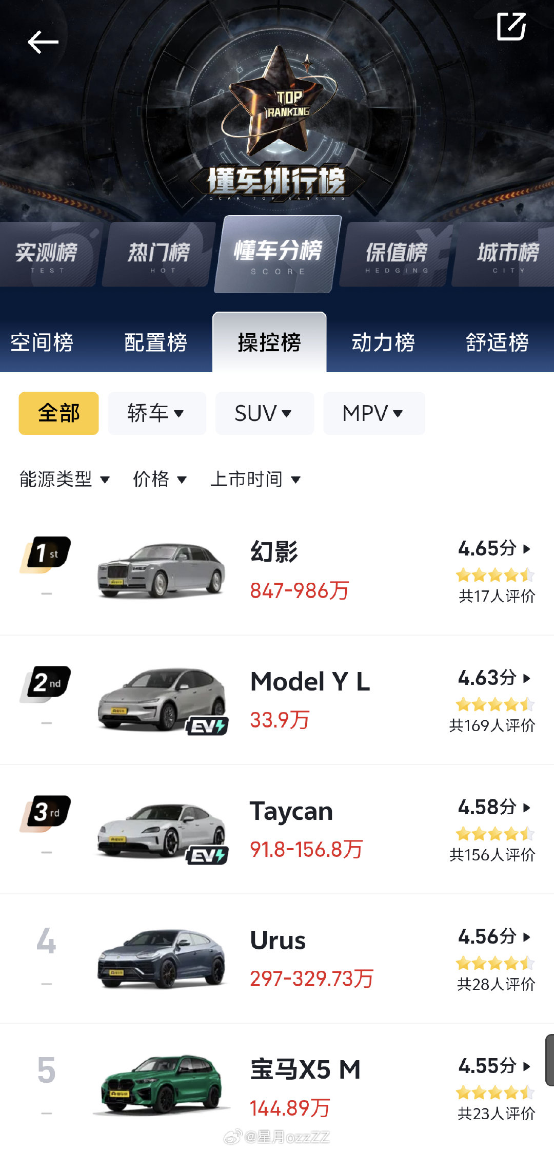懂车帝的操控榜，排名第一的是劳斯莱斯幻影[？？？][？？？]排名第二的是特斯拉ModelY…L[do