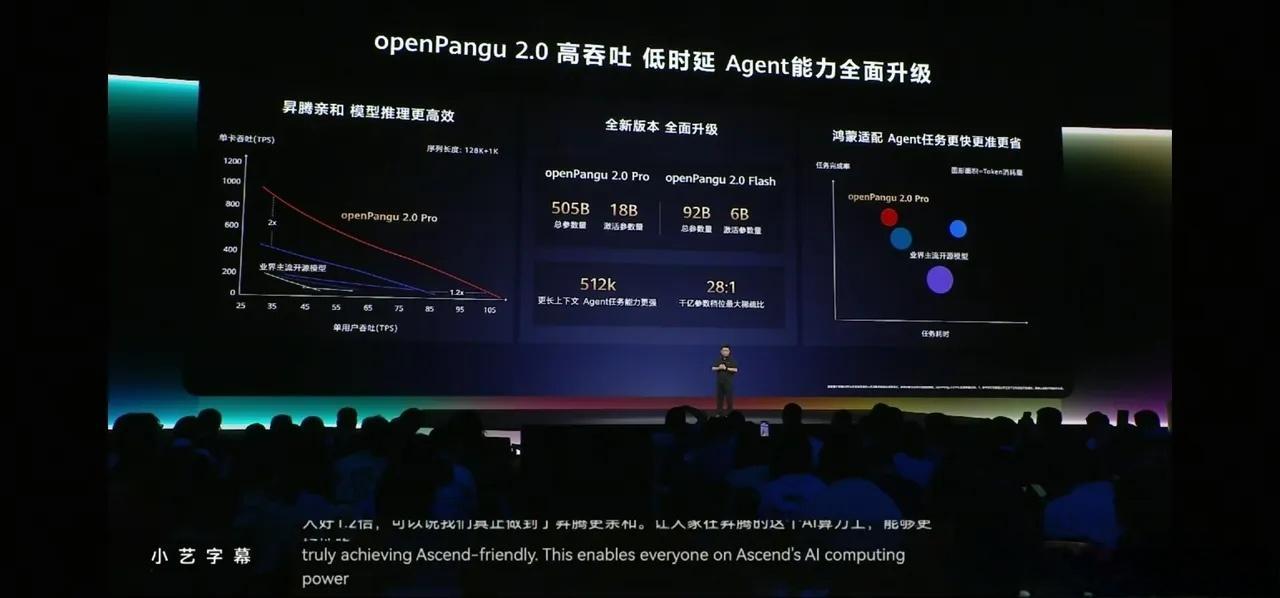 余承东昨天发布开源盘古2.0，他要第一！他主导推进开源盘古、鸿蒙端侧轻量化大模型