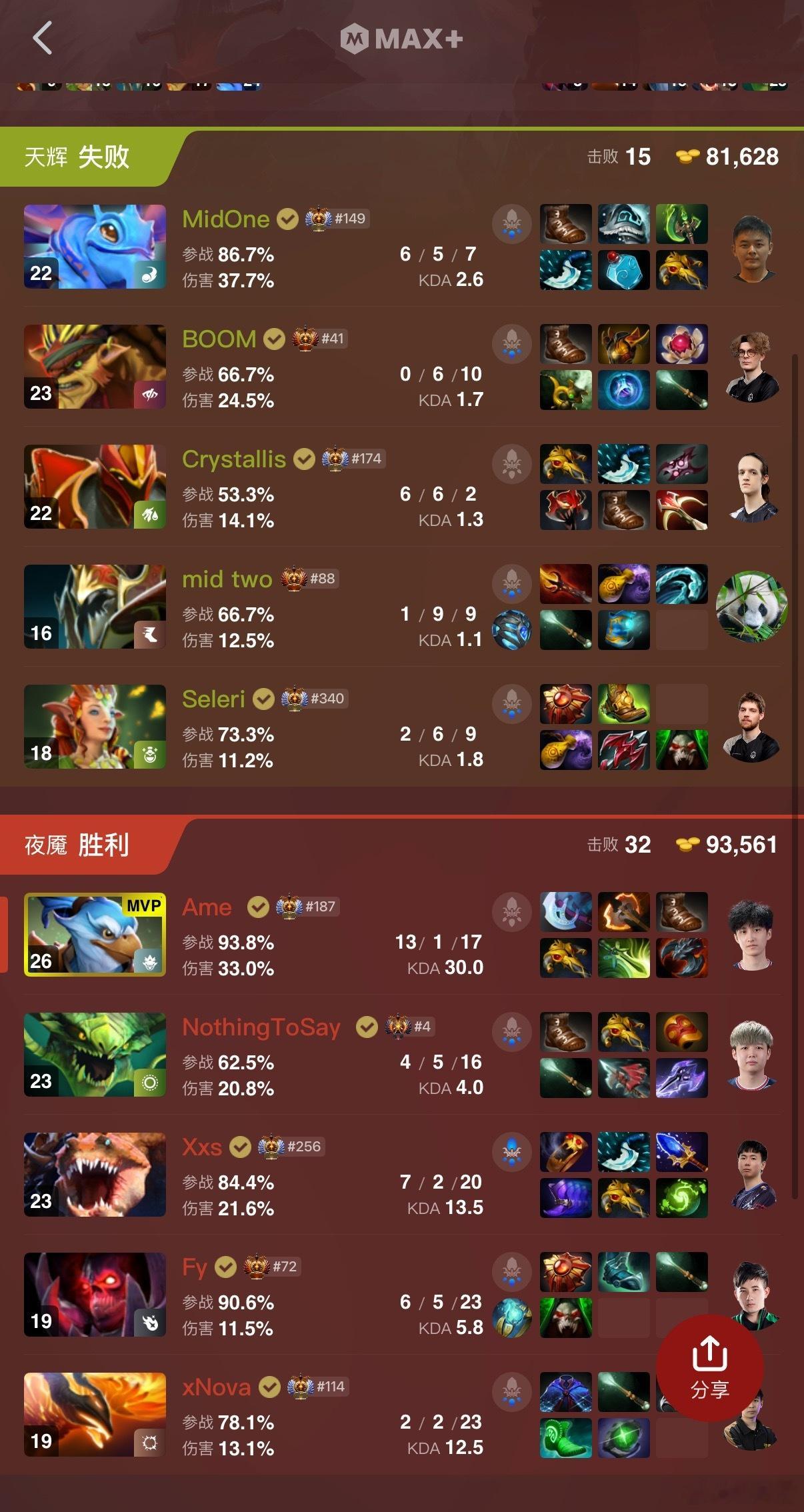 XG二比零拿下Mouz！dota2