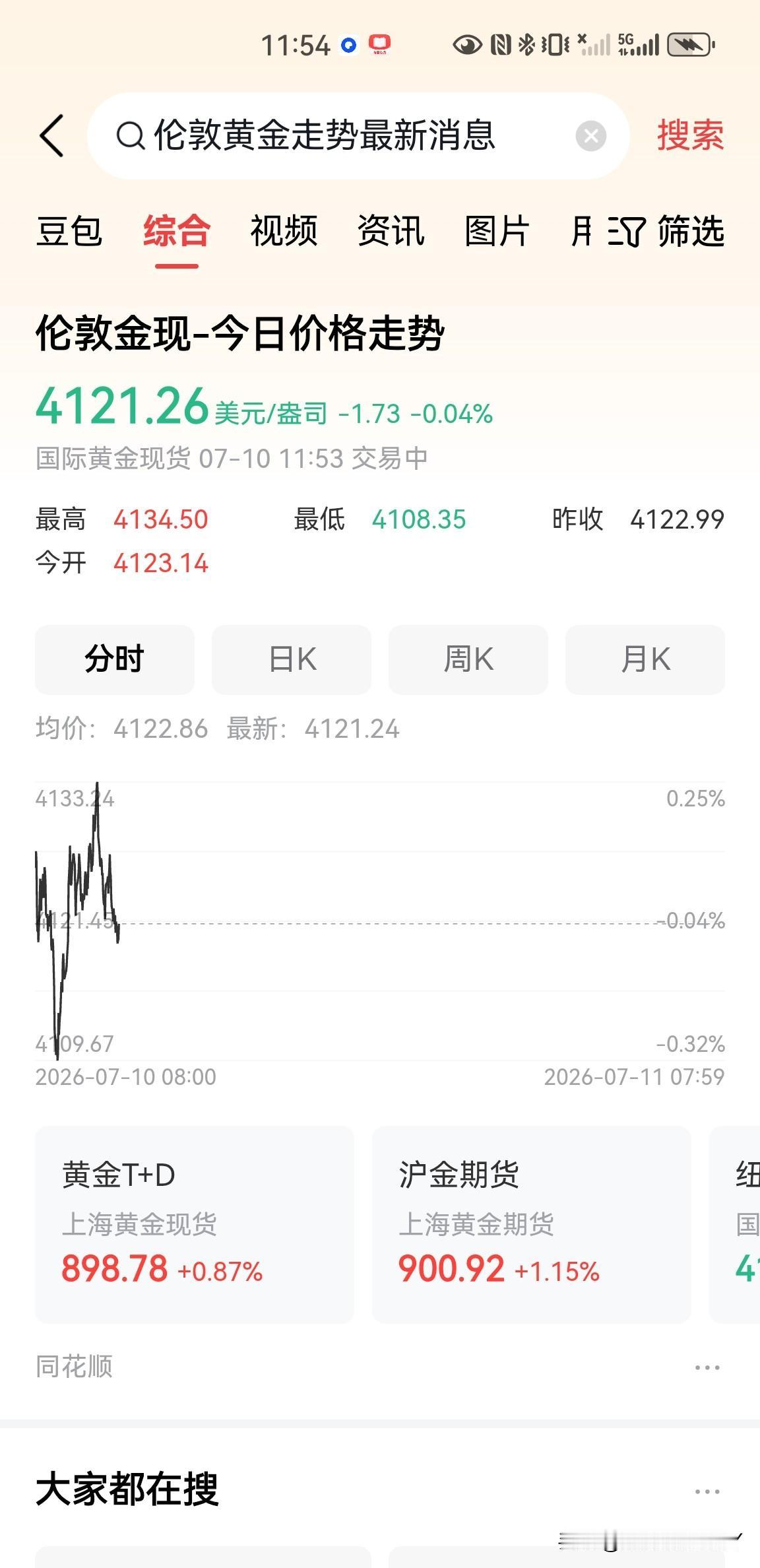伦敦现货黄金价格没涨，但是黄金的股票大涨3%，这是什么情况？黄金的股票价格难道不