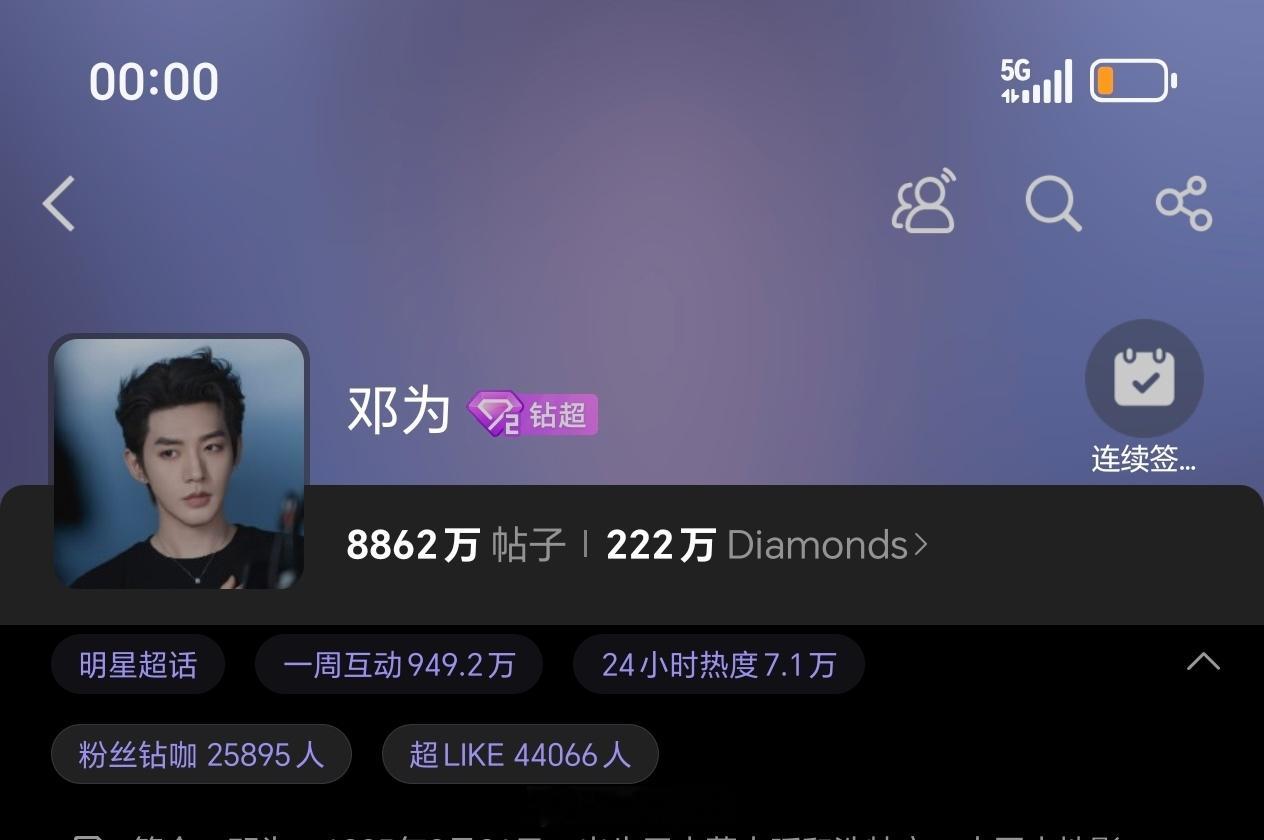 晚上好呀，邓为超话昨日超like4.4万+钻石们真厉害，豪气十足人美心善。邓为可
