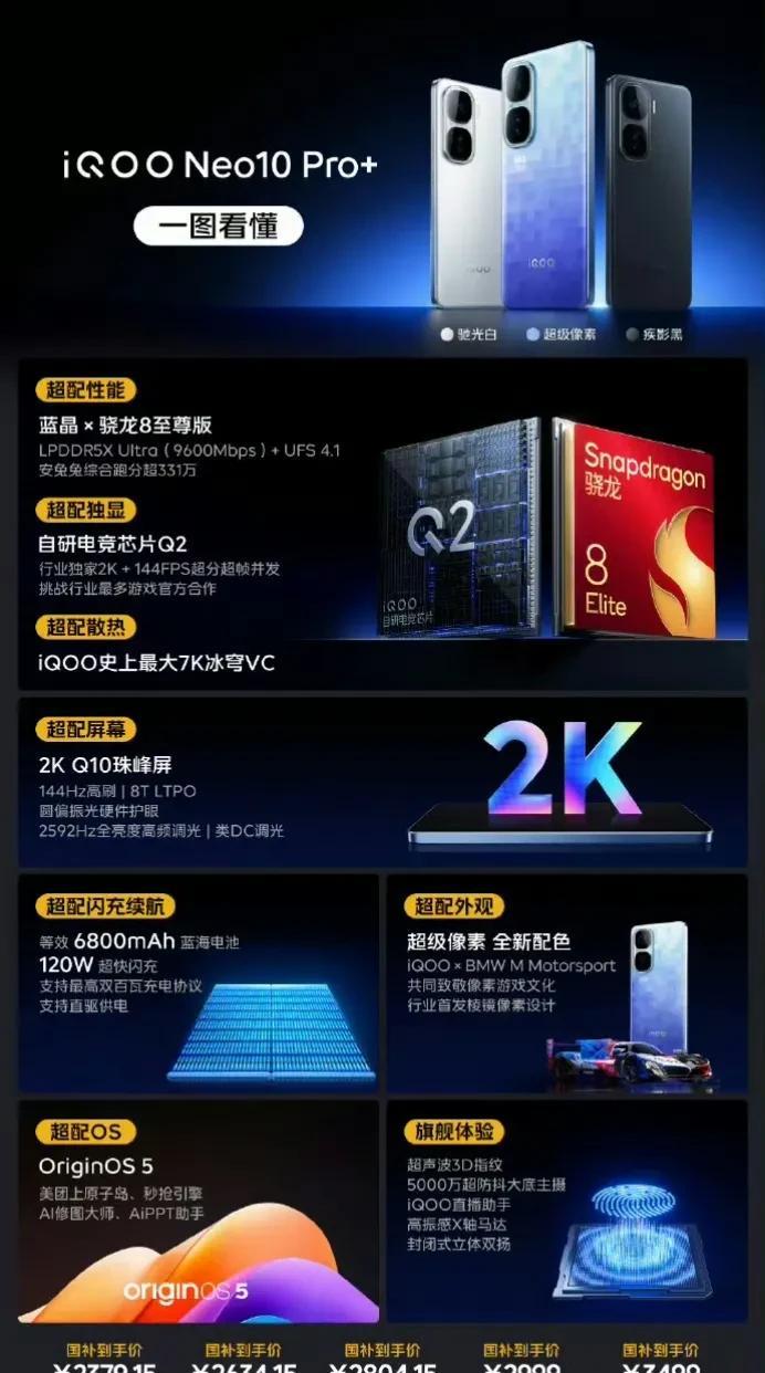 iQOONeo10Pro+正式发布，国补到手价2379元起！配置方面，该机