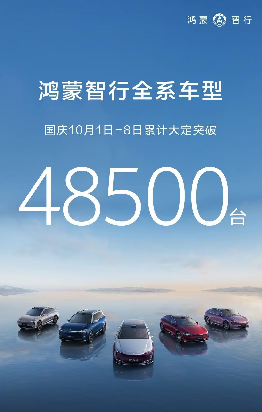 鸿蒙智行国庆八天假期的战报新鲜出炉了，八天鸿蒙智行五界的最终大定战果是48500