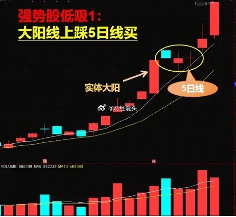 强势股低吸把握3个诀窍，轻松驾驭主升行情，账户翻倍就能触手可及。股票上证指