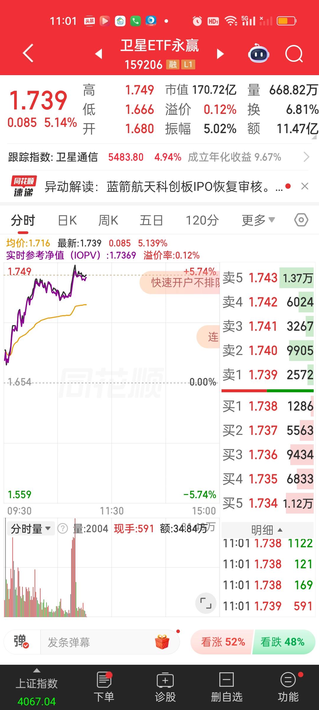 此刻最高兴的人肯定是满仓拿着商业航天，CPO和机器人的好朋友们。这种感觉实在太舒