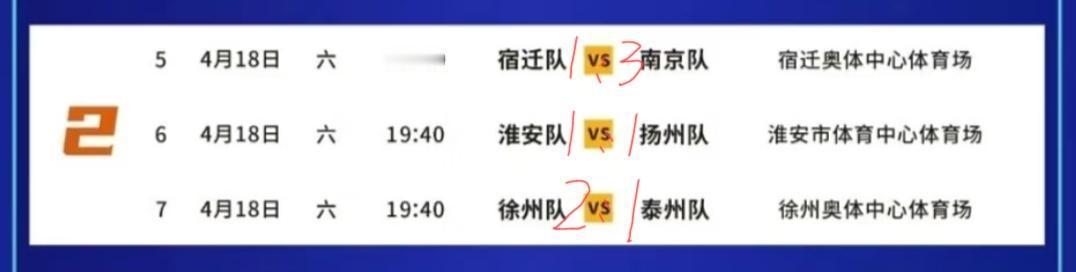 明天三场苏超比赛的结果预测！宿迁vs南京，鉴于双方的实力相差悬殊，南京队赢下两
