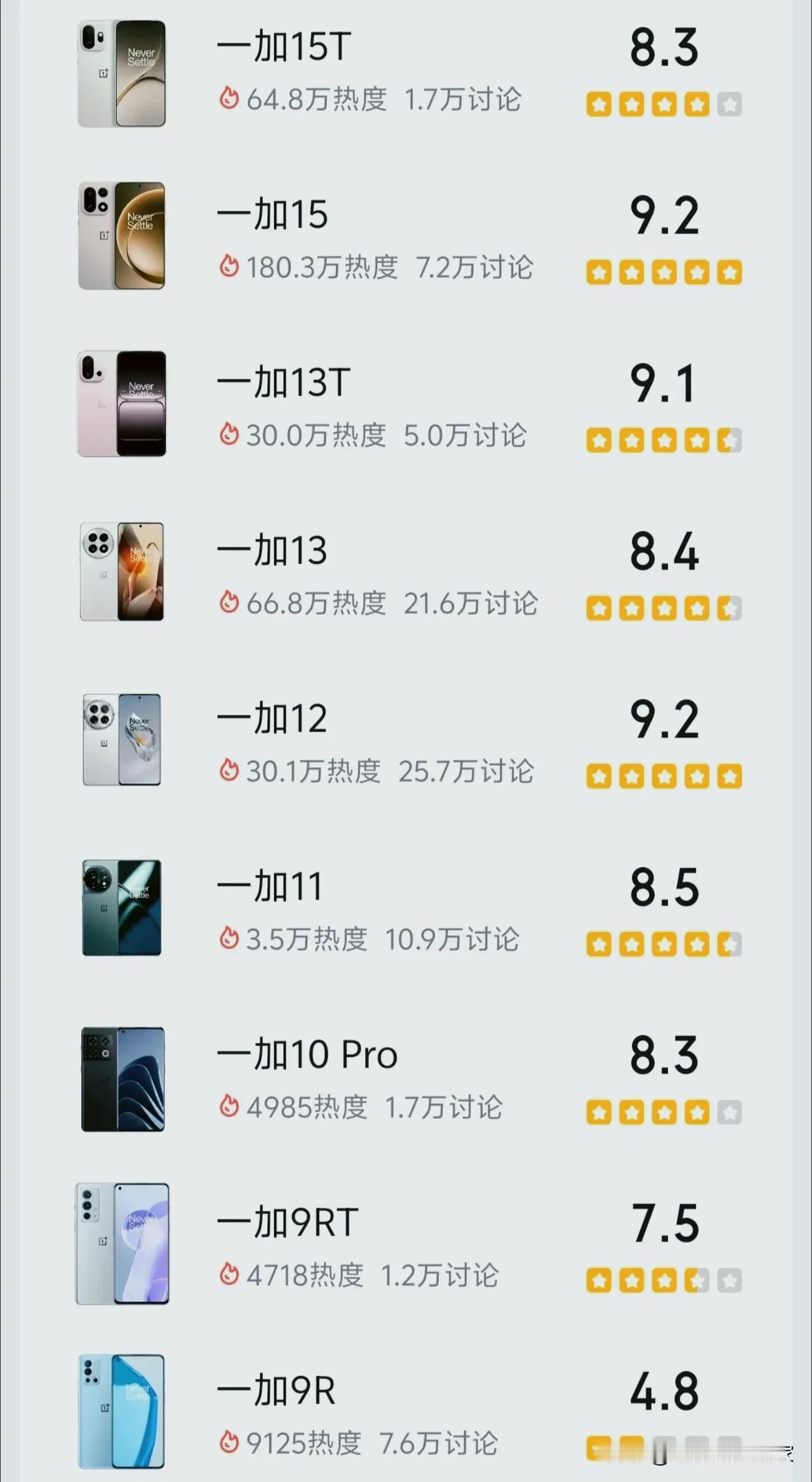 一加159.2分封神，初代一加19.7分断层第一：谁才是真正的“机皇”？！