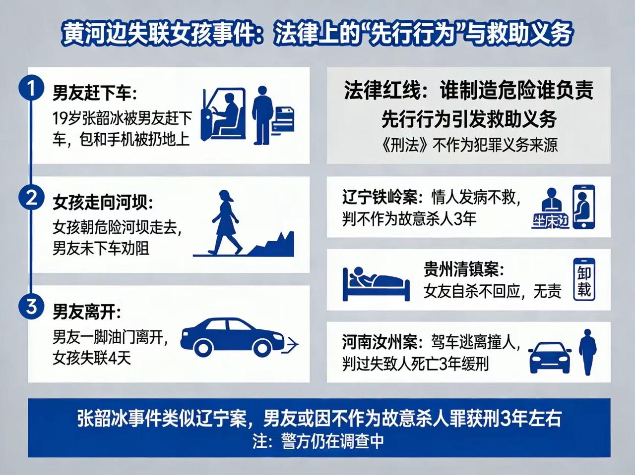 情侣吵架本是常事，但这个男生的做法真的让人寒心。河南新乡，19岁的张韶冰和3